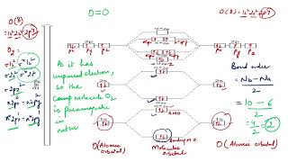 Orbital Diagrams and Electron Configuration  Basic Introduction  Chemistry Practice Problems [upl. by Aihcela]