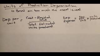 Units of Production Method of Depreciation [upl. by Veal812]