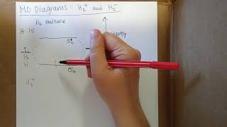 Molecular Orbital Diagrams H2 molecule [upl. by Nnylaj]