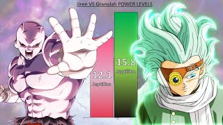 Jiren VS Granolah POWER LEVELS  Dragon Ball Super [upl. by Aihseket]