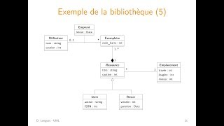 UML  Diagrammes de classes  2 Associations particulières héritage [upl. by Nylg]