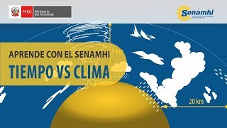 Aprende con el SENAMHI  Tiempo vs Clima [upl. by Yank691]