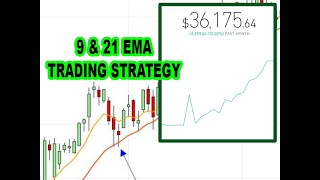 9  21 EMA Trading Strategy [upl. by Ambrose]