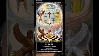 Tree of Life KABBALAH⚕️knowledge spirituality occult spiritualawakening [upl. by Neelrad]