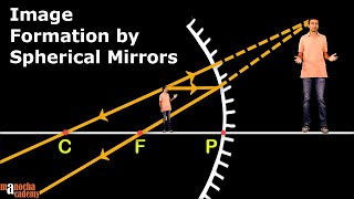 Spherical Mirrors [upl. by Carrick]