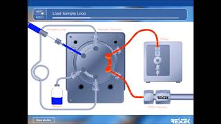 Boucle dinjection HPLC [upl. by Naed]