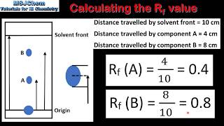 S2210 Calculating retention factor Rf values [upl. by Ibson]