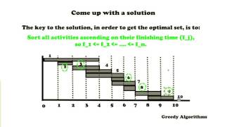 Interval Scheduling  Greedy Algorithm   Algorithms [upl. by Jangro532]