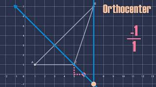 Finding the Orthocenter of an Obtuse Triangle [upl. by Alket]