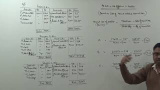 2 Process Costing  Valuation of Abnormal Loss Abnormal Effective and Output For BComCSCMA [upl. by Adieren]