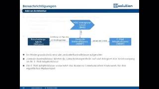 LiveDemo Zusätzliche Benachrichtigungen in SAP Master Data Governance MDG [upl. by Ahsilahs]