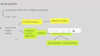 Gramatica pe scurt  morfologie și sintaxă [upl. by Hocker33]