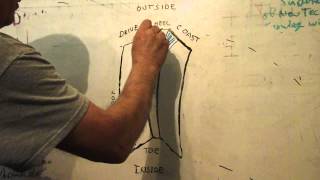 Ring amp Pinion Patterns explained back lash vs pinion depth [upl. by Radnaxela]