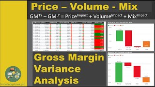 Price Volume Mix PVM for Gross Margin Variance Analysis [upl. by Dewitt]