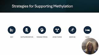 Decoding Health Methylation The Key to Unlocking Your Health [upl. by Nert]