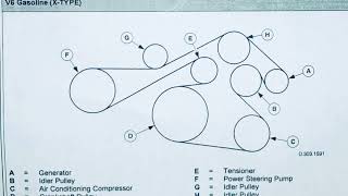 Jaguar X type V6 gasoline serpentine Belt Diagram [upl. by Niwled]