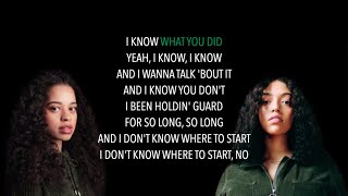 Mahalia  What You Did Feat Ella Mai Lyrics [upl. by Raina]