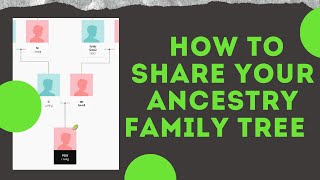 How to Share your Ancestry Family Tree [upl. by Sharma611]