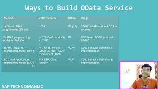 From CDS View to OData Service Simplifying the Process Part 23 [upl. by Sterner]