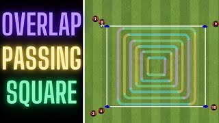 Simple Overlap Passing Square  FootballSoccer [upl. by Hauger]