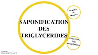 Saponification des triglycérides [upl. by Jobye222]