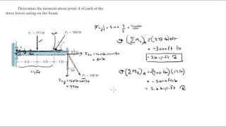 Determine the moment about point A of each of the three forces [upl. by Nyladnor]