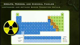 Lanthanide and Actinide Series [upl. by Lanuk432]