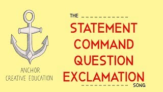 The Statement Command Question Exclamation Sentences Song [upl. by Mima]