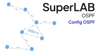 SuperLAB OSPF Configuration [upl. by Arianne]