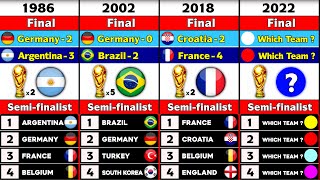 All FIFA World Cup Winners And Semifinalist [upl. by Wolfram]