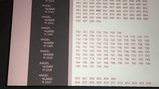 How To Find Out Angel Number MeaningsMessages In NumbersBest Website Angel Numbers [upl. by Guadalupe]