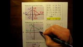 Handson geometric reflections in the coordinate plane [upl. by Cire]