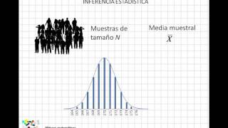 08 Inferencia estadística [upl. by Coombs]