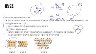 3강 토양환경 손해평가사 1차시험 재배학 기초강의 [upl. by Sharai]