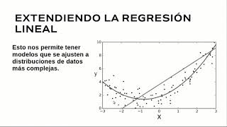 Regresión no lineal [upl. by Vladimir]