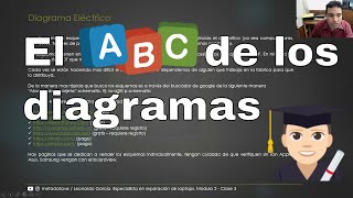 COMO CONSEGUIR Y LEER DIAGRAMAS Esquemas electronicos para laptops [upl. by Ahsinot376]