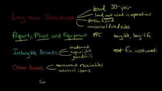 Noncurrent Assets in Financial Accounting [upl. by Makell]