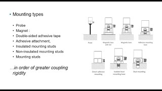 Accelerometers Mounting considerations [upl. by Kcub]