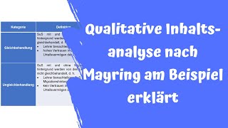 Qualitative Inhaltsanalyse nach Mayring an Beispielen erklärt [upl. by Ennovahc]