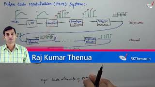 Pulse Code Modulation PCM  Hindi Urdu  Communication System by Raj Kumar Thenua [upl. by Holden]