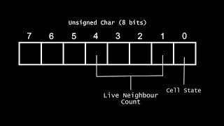 How to make Conways game of life as EFFICIENTLY as possible in C [upl. by Nohj]