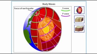 Earthquake 2 Origin and Seismic Waves YouTube [upl. by Ahsik941]