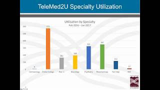 Telehealth and e consults Effective Collaboration for Integrated Care and Patient Access [upl. by Cliff]