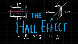 The Hall Effect amp Velocity Selection  A Level Physics [upl. by Ramma]