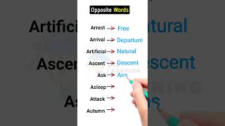 Words and their antonyms 😲 Improve your English vocabulary opposite Words shorts [upl. by Trub]