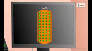 Heating Effect of Electric Current  Part 1 [upl. by Hsuk734]