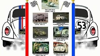 Herbie Video Timeline  Evolution of Herbie The Love Bug [upl. by Nekcarb]