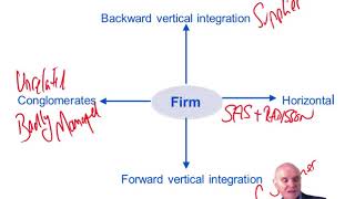 Diversification  ACCA Strategic Business Leader SBL [upl. by Gallard]