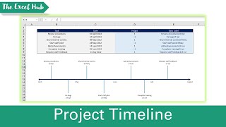 How To Create A Timeline In Excel – The Excel Hub [upl. by Eidaj877]