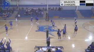 Keene Chargers Volleyball vs WHS  District Contest [upl. by Idrahs]